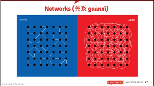 Illustration of Guan Xi, personal networks of trust in China