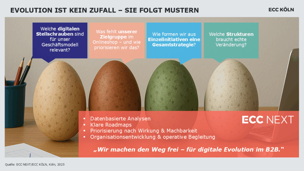 Digitale Evolution im B2B